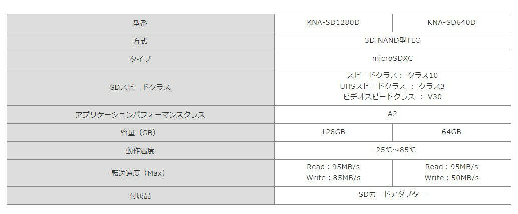 【タフ・見守るクルマの保険】microSDXCメモリーカード【64GB】KNA-SD640D